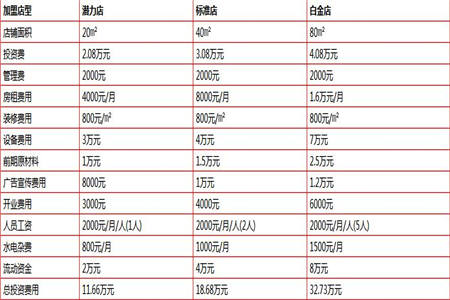 北京哥比客鸡排加盟费