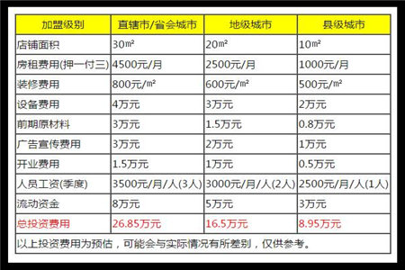 筷马热食加盟费