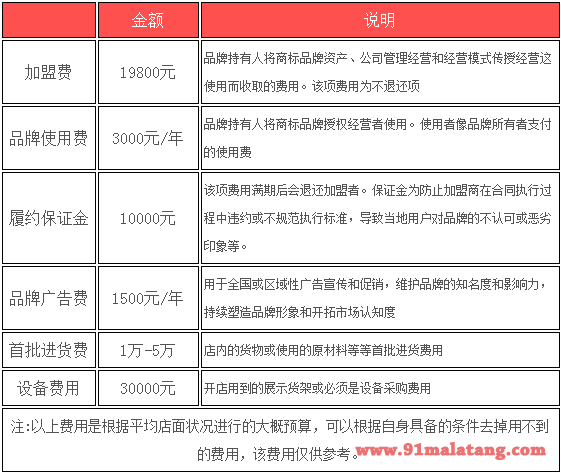 姥娘麻辣捞烫加盟费用分析