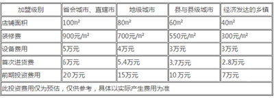阿香婆火锅投资分析图