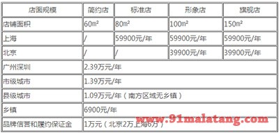 杨国福加盟1