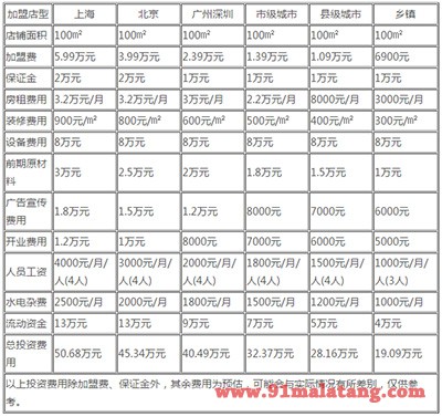 杨国福加盟2