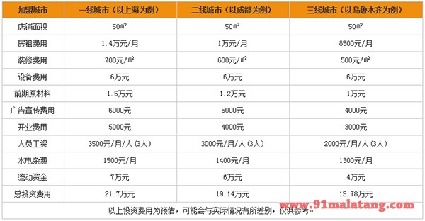 红唇串串香加盟费用