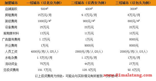潮妈火锅的加盟费用是多少?潮妈火锅的加盟条件有哪些?