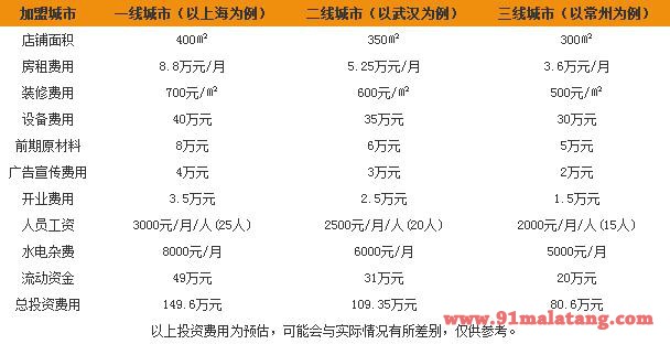 亿人忆锅加盟费用是多少?亿人忆锅加盟条件有哪些?