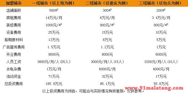 青柠记忆泰式火锅加盟费用是多少?如何加盟柠记忆泰式火锅?