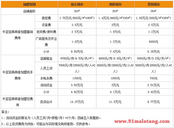 牛签签加盟费用