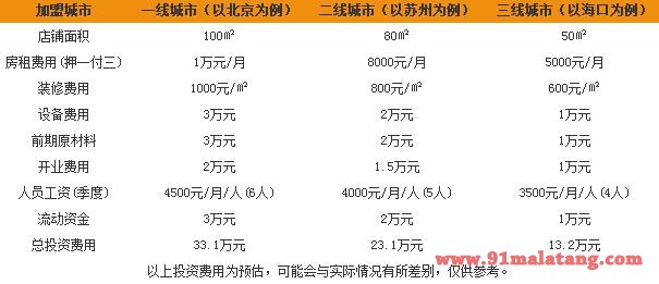 加盟凤姐冒菜需要多少钱?凤姐冒菜的加盟条件有哪些?