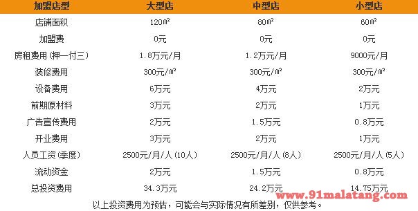 戏锅Seepot小火锅加盟费用多少?戏锅Seepot小火锅有哪些加盟流程?