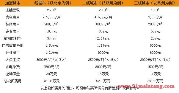 川味观毛肚火锅加盟多少钱?如何加盟川味观毛肚火锅?