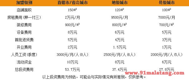 牛满汕鲜牛肉火锅加盟费多少钱?怎么加盟牛满汕鲜牛肉火锅?