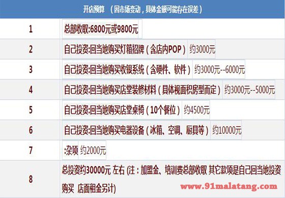 二姑包子加盟开店预算