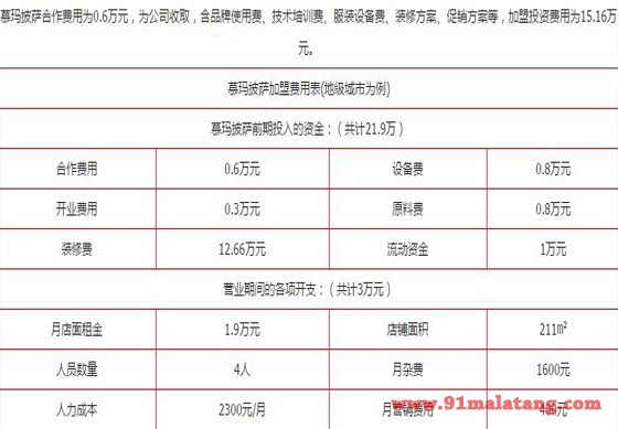 慕玛披萨加盟投资费用