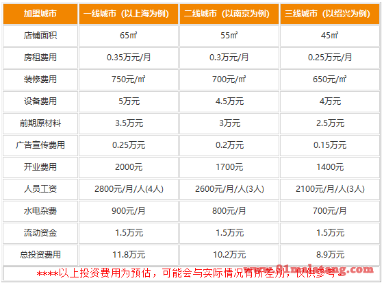 畅扬老鸭粉丝汤加盟15万够不够?几万元就能赚疯