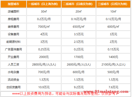上海茉酸奶可以小成本加盟吗?创业金点子让你简单赚