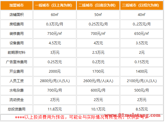 老坛心面加盟费用多少钱?8万经营匠心品牌超赚