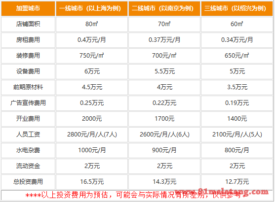 王家渡火锅加盟多少钱能开店?深受喜爱的稳盈利美食