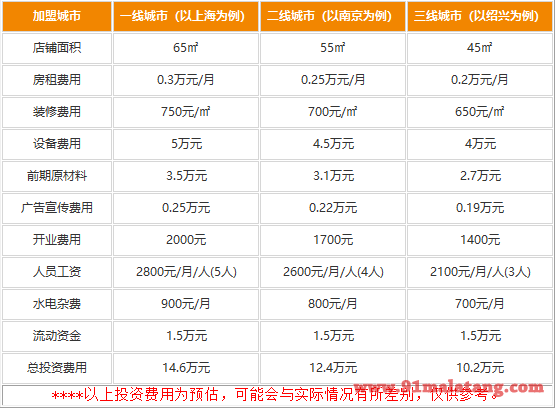 上海伊秀寿司加盟要多少钱?味道好吃怎么样都是赚