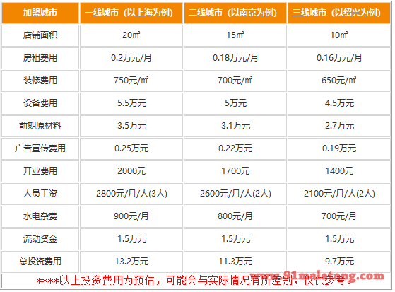 握茶加盟需要多少费用?优势吸金无忧创业