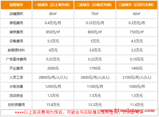 杨麻子大饼加盟具体费用有哪些?聚集大量财富的生意