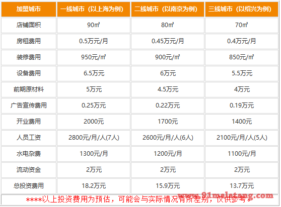 炊二哥火锅加盟店需要多少投入?不到20万开店疯挣