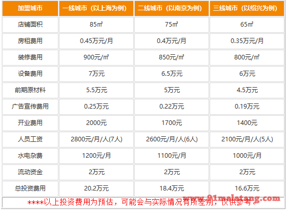 宽窄成都老味火锅投资开店要多少钱?百家门店无人不赚疯