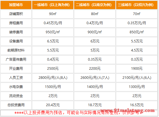 开一家吃渔郎鱼火锅多少钱?20万拿下店铺天天赚翻