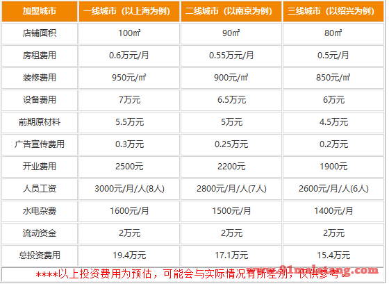 初恋故事串串加盟需要哪些费用?一次投资就能回大量本