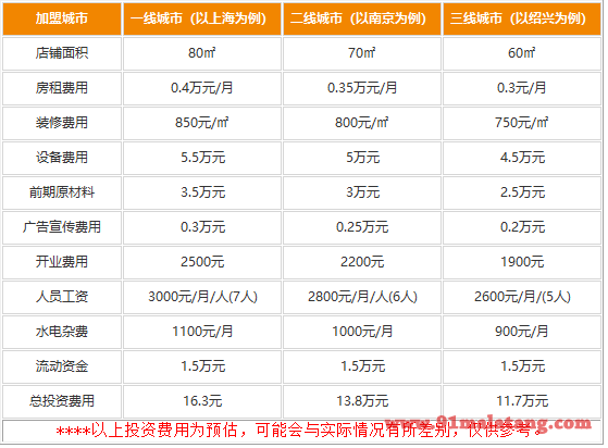 爷门串串加盟需要多少钱?大小资金都能开店吸金