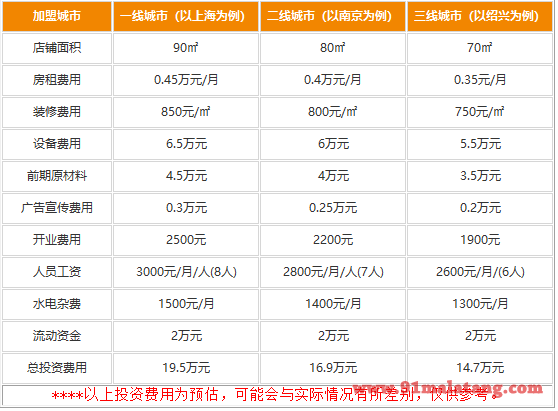 鸿霖铁板烧加盟需要多少钱?10几万收服大众味蕾
