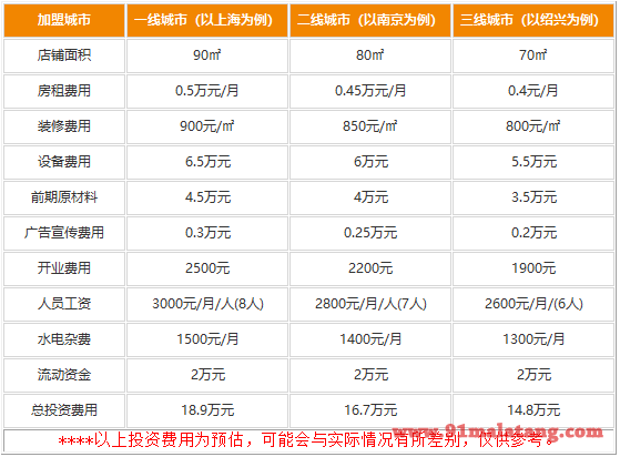 川云山巴适串串超市加盟费用有哪些?投入不多但四季热卖