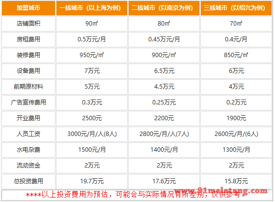 自家渔塘加盟费用是多少?每分钱都会赢得回报