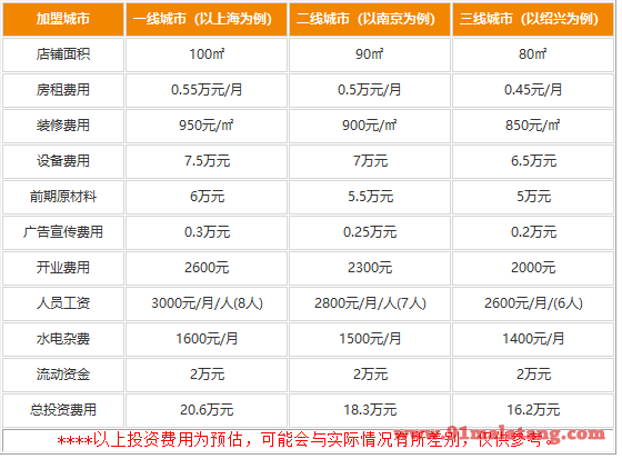 左庭右院鲜牛肉火锅有加盟吗?惊人的资金投入成就数人7