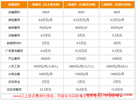 三个渔夫酸菜鱼火锅加盟要交哪些费用?留住食客的美味小本商机