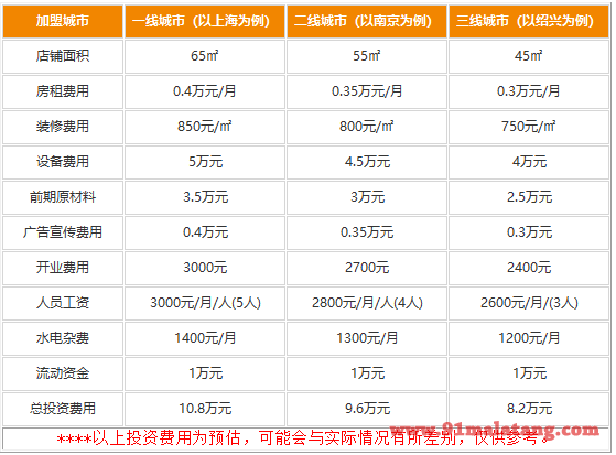 思必客麻辣香锅加盟具体费用是多少?8.2万就能收获吸金店铺