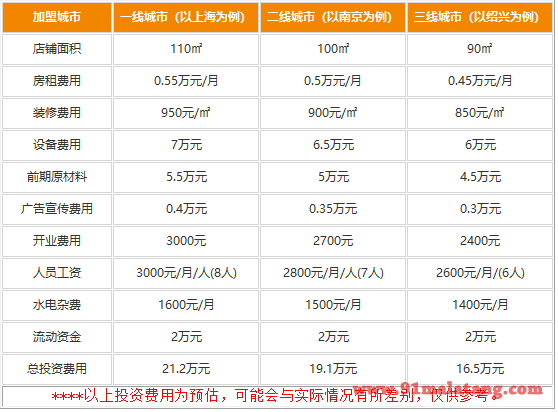 小黑牛涮涮锅加盟要多少钱才能开店?低本致富不再难以触及