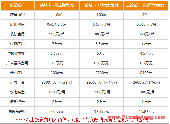 记忆老灶火锅加盟多少钱够用?15.8万投资赚钱有门道
