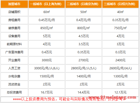 捞道小火锅加盟需要多少钱?客源丰富，月入万元很实际