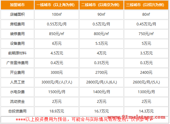 地瓜老火锅加盟需要哪些费用?敛财效果好的大品牌小投资