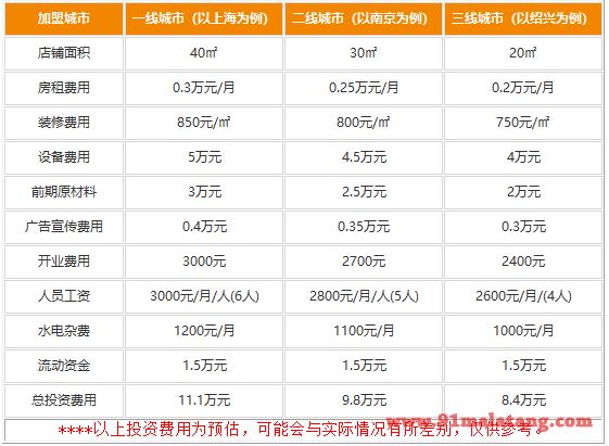 开一家幸福侯彩擂要多少钱?加盟幸福侯彩擂困难吗?