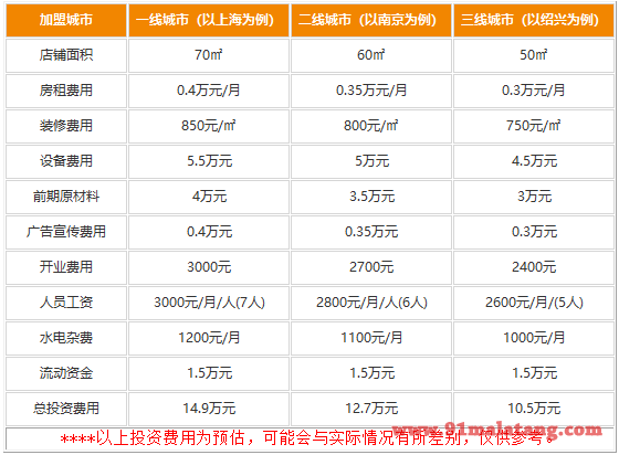 涮捞煮义加盟店投资费用是多少?10.5万加快致富步伐