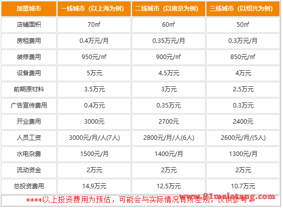 麻小·麻辣诱惑加盟要多少钱?10.7万费用一年回本