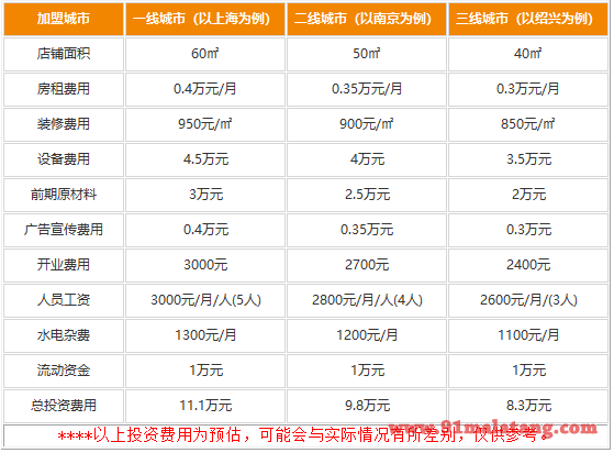 珂米小巷麻辣香锅加盟费多少钱?口味出众加盟8.3万就够