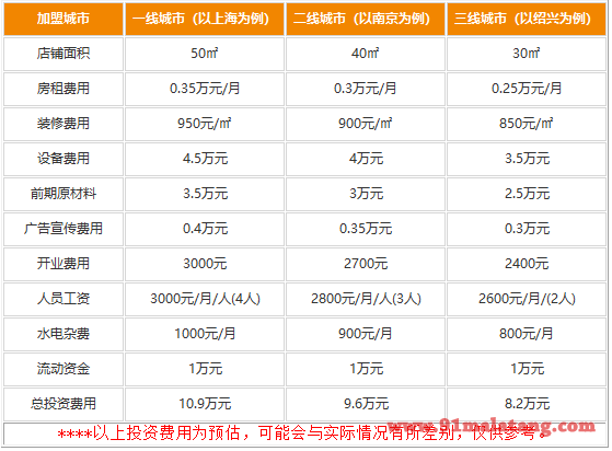 开哥麻辣烫加盟费多少?几万元成就老板梦