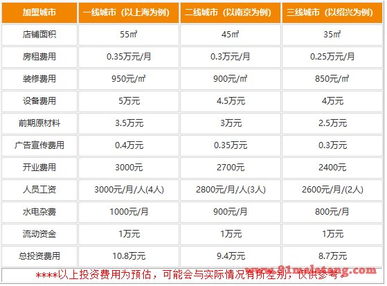 麻辣光影麻辣烫加盟费是多少?口味保盈利8.7万值得投资