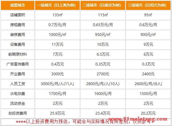 重庆小天鹅火锅加盟费用是多少?20.2万成本释放大财富