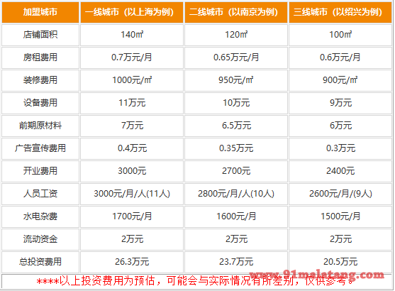 陈记顺和火锅加盟要多少钱?20.5万收获大批食客粉丝