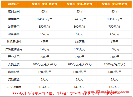 趣捞小火锅加盟费用有多少?13.2万获大规模火爆门店