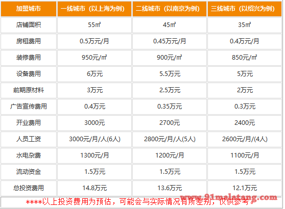 严氏水牛奶专家加盟需要哪些费用?12.1万撞出财富火花