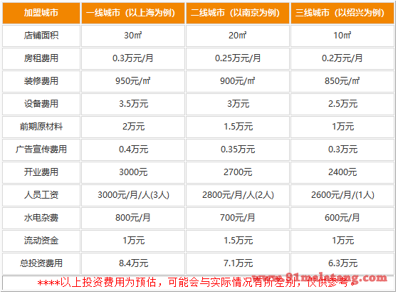 加盟麦多和馅饼的费用是多少?不到10万成本每天有钱收